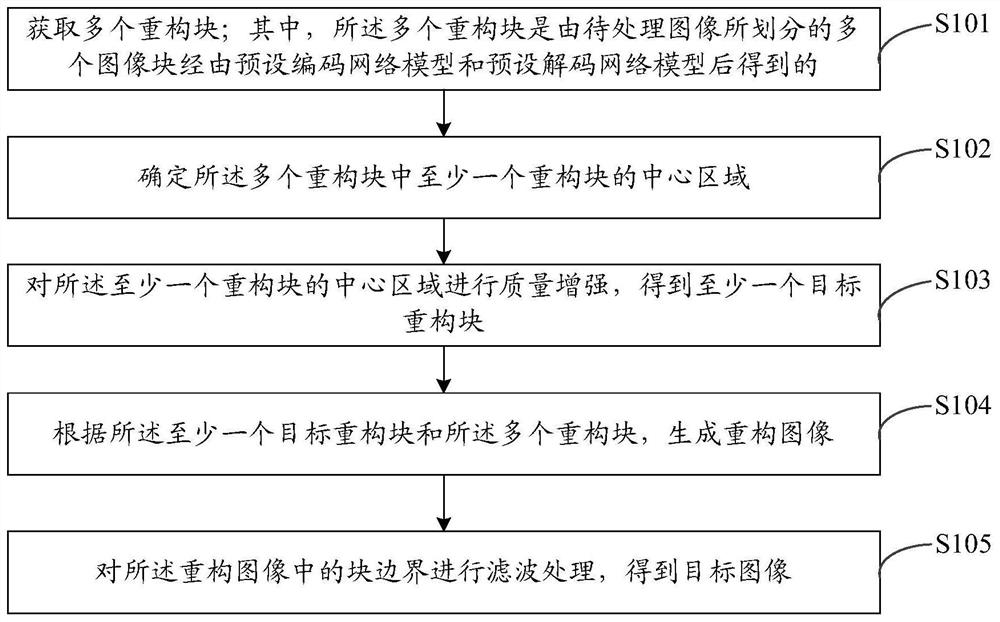 Image processing method and device, equipment, computer storage medium, and system