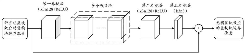 Image processing method and device, equipment, computer storage medium, and system