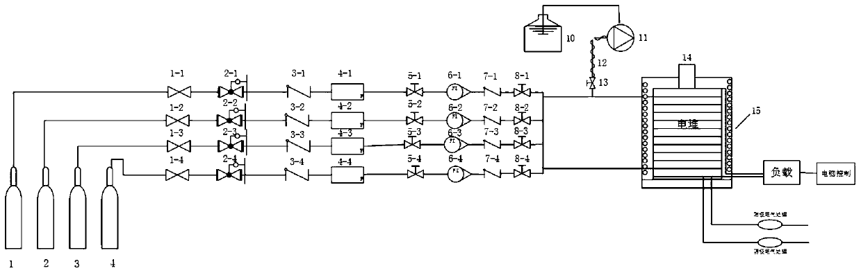 High-temperature fuel cell test system