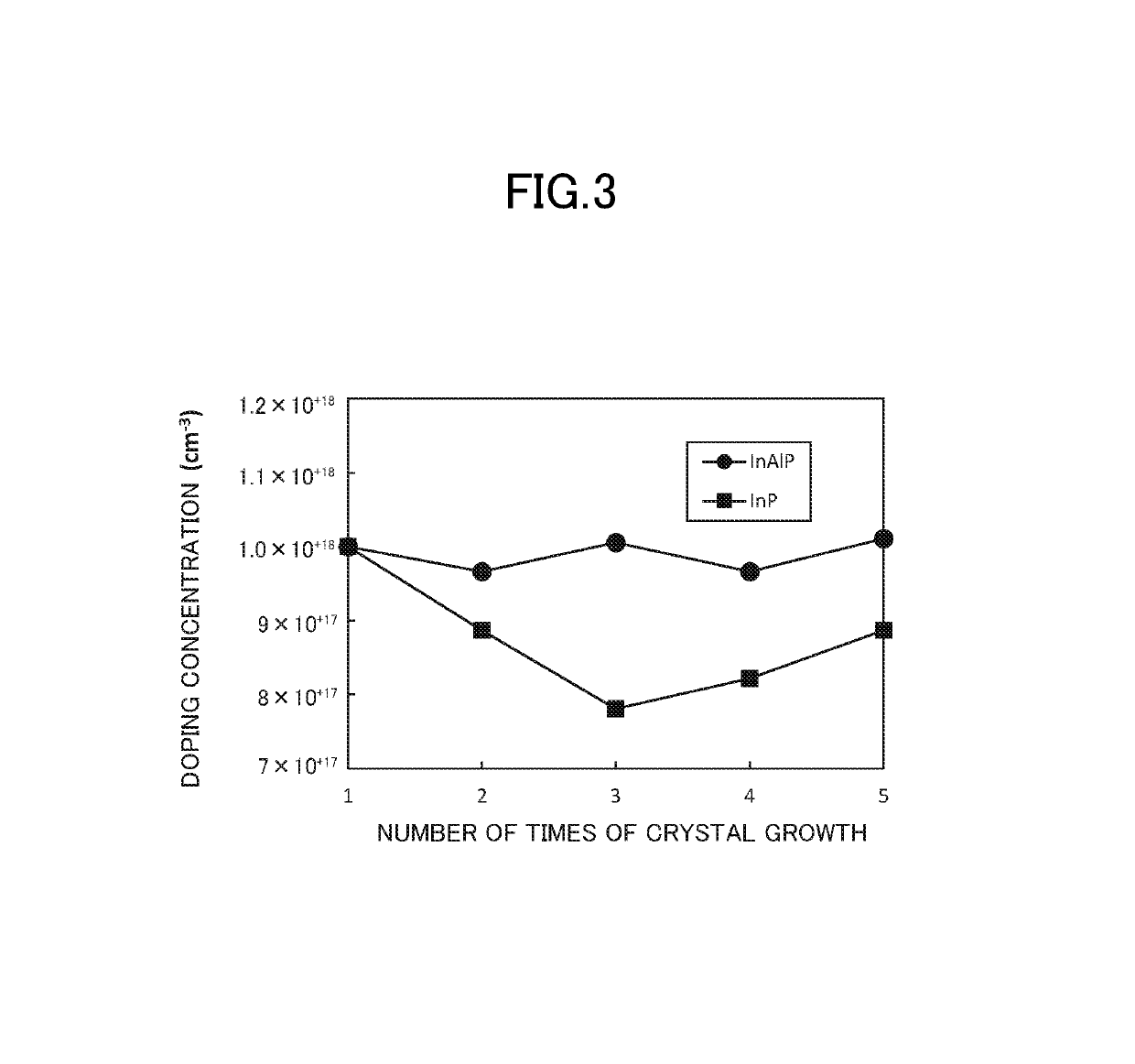 Optical semiconductor device, optical subassembly, and optical module