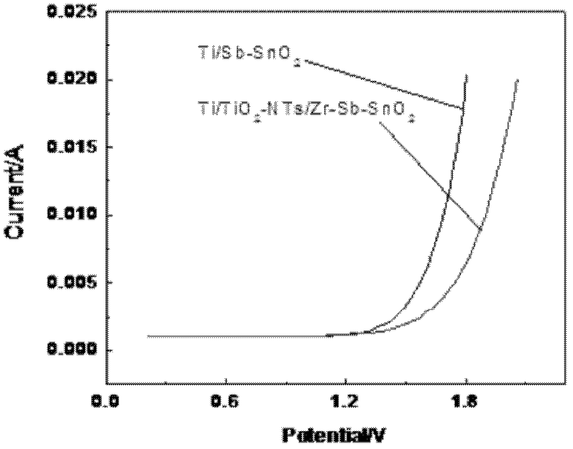 Method for synergistically degrading phenol wastewater through electrocatalytic oxidation and electric-Fenton technology