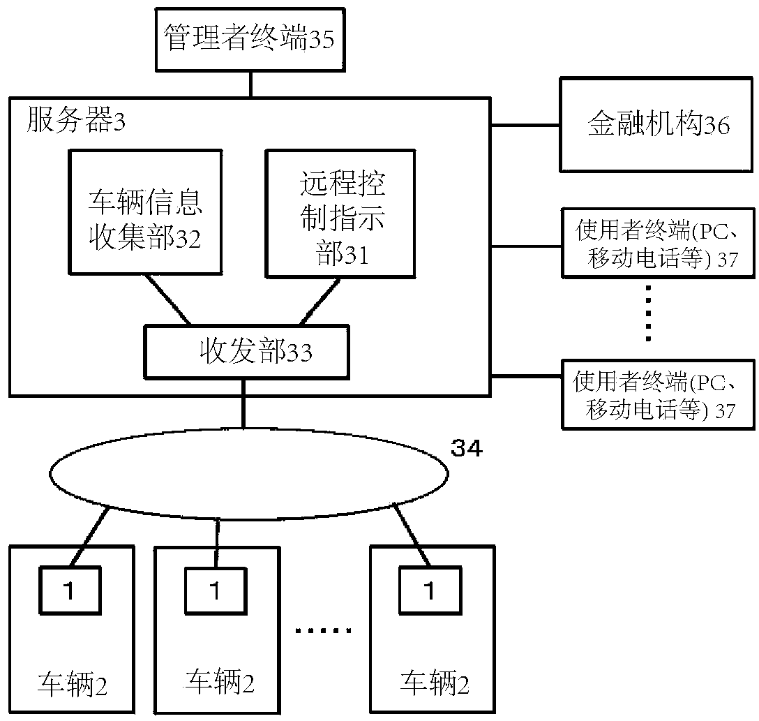 Vehicle remote control system