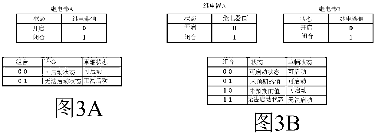 Vehicle remote control system