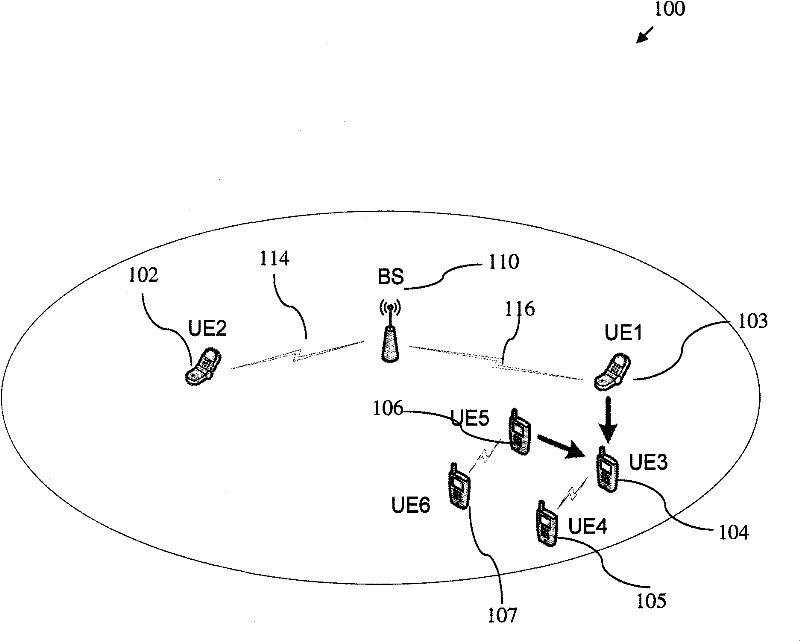 Apparatus and method for interference avoidance in mixed device-to-device and cellular environment