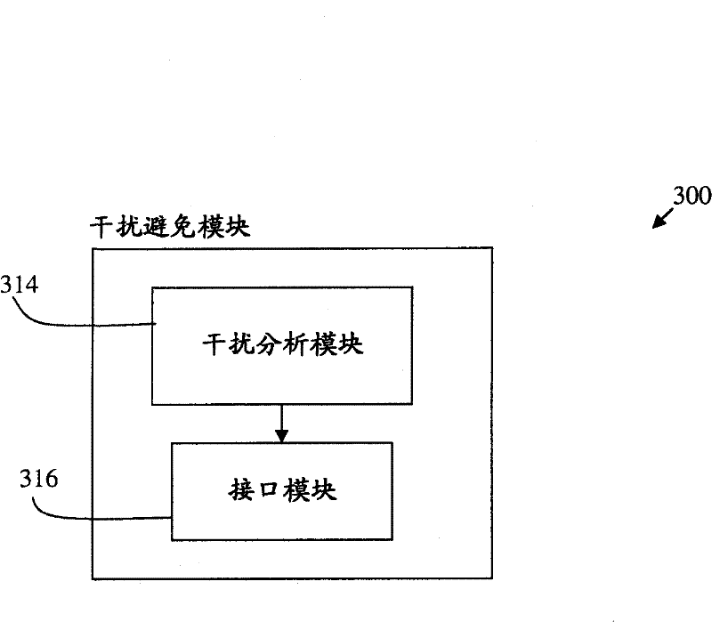 Apparatus and method for interference avoidance in mixed device-to-device and cellular environment