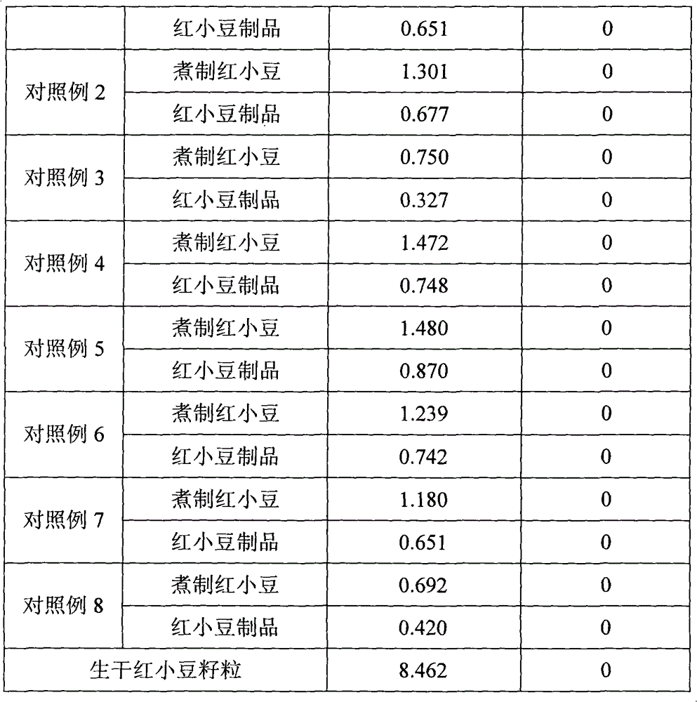 Method for processing small red bean