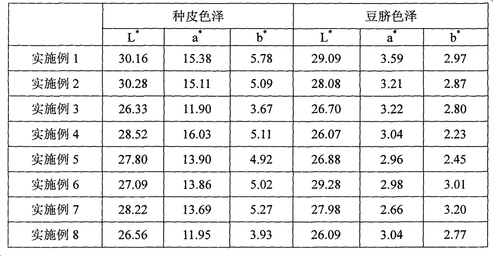 Method for processing small red bean