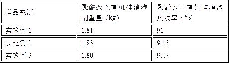 A kind of preparation method of polyether modified silicone type defoamer