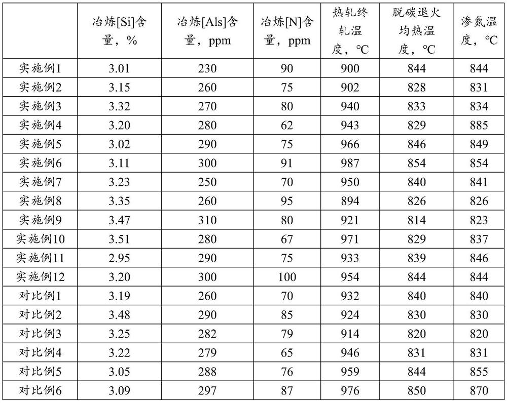 A production method of thin-gauge low-temperature high-magnetic-induction grain-oriented silicon steel strip