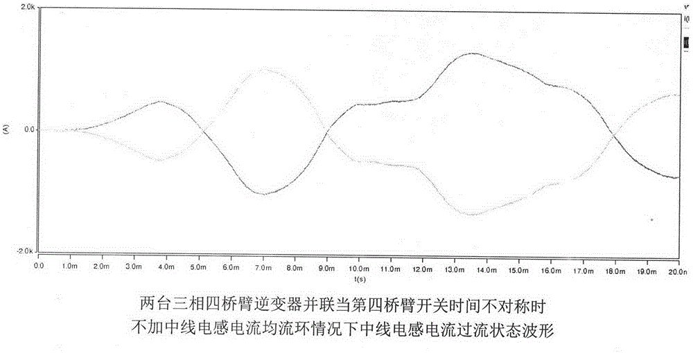 Parallel circulating current suppression method for three-phase four-leg inverters based on third harmonic injection