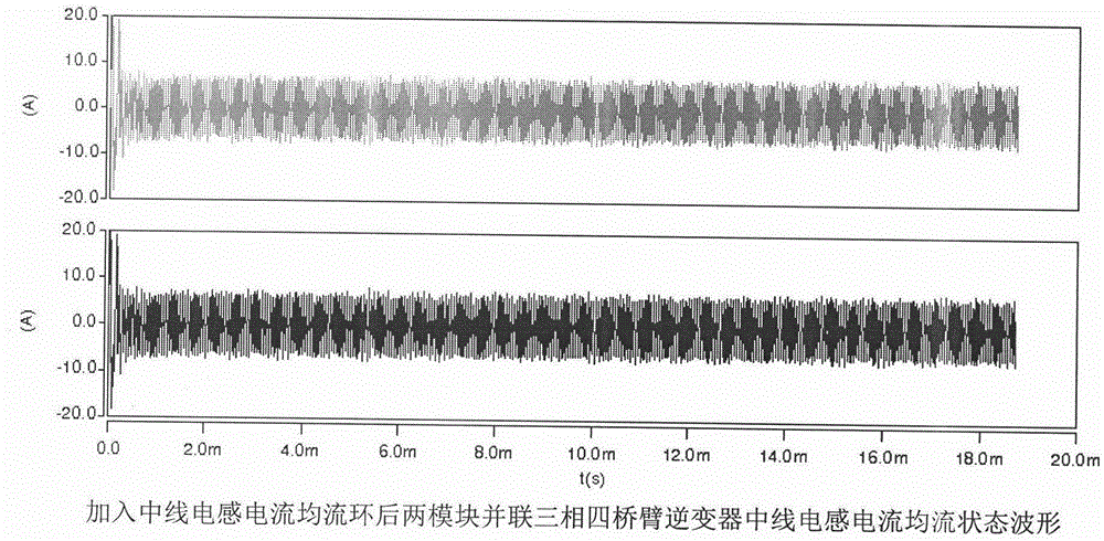 Parallel circulating current suppression method for three-phase four-leg inverters based on third harmonic injection