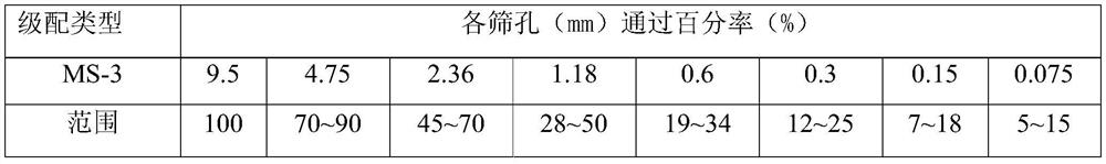 Activated waste rubber powder noise reduction micro-surfacing mixture