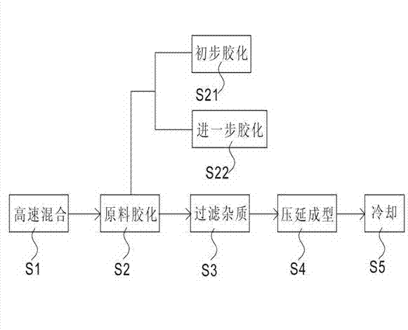 Resinous tungsten composite material prescription and manufacturing process thereof