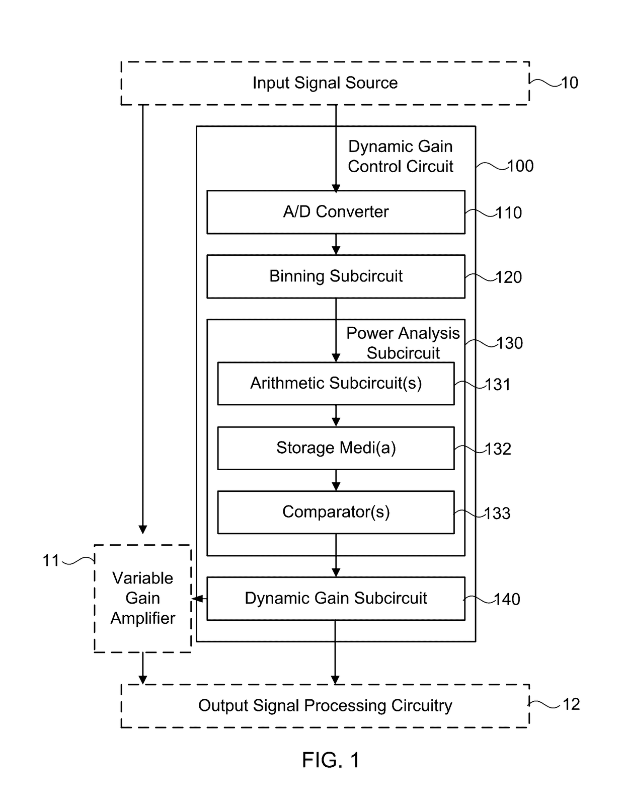 Circuits and methods for reducing interference that spectrally overlaps a desired signal based on dynamic gain control and/or equalization