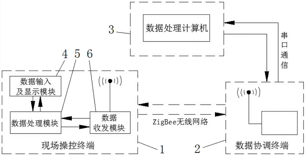 Digital adjustment method of drilling pump concentricity