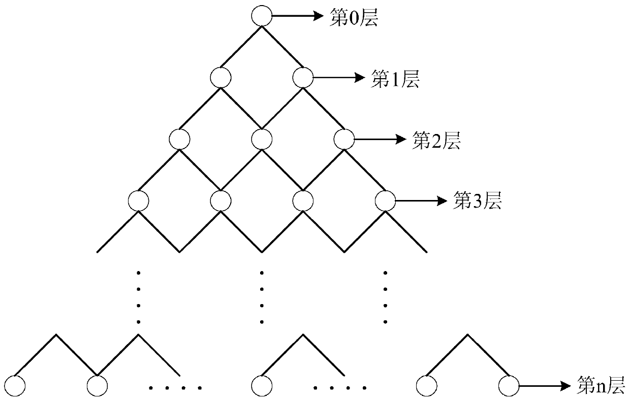 Classification model, method and device, electronic equipment and storage medium