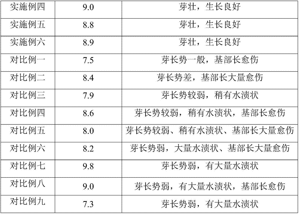 Strawberry subculture multiplication medium and application thereof