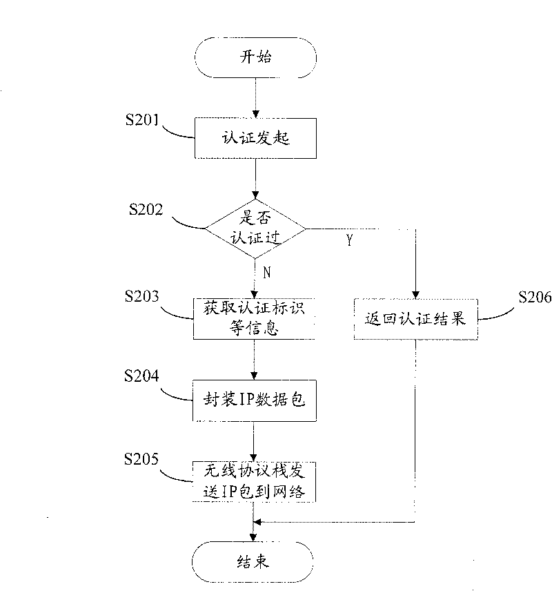 Anti-counterfeiting terminal and anti-counterfeiting method and system thereof