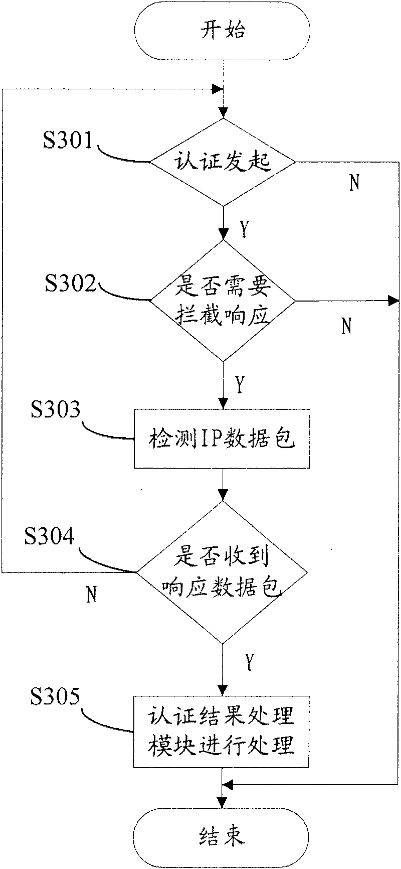 Anti-counterfeiting terminal and anti-counterfeiting method and system thereof