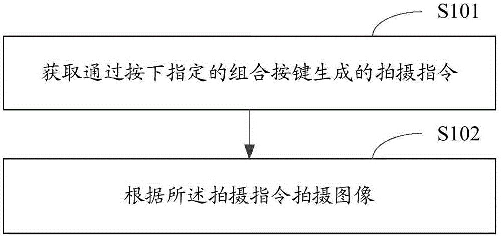 Shooting method and apparatus for mobile terminal