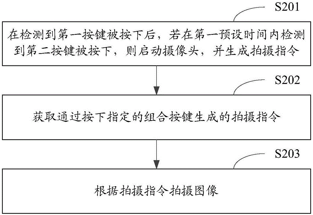 Shooting method and apparatus for mobile terminal