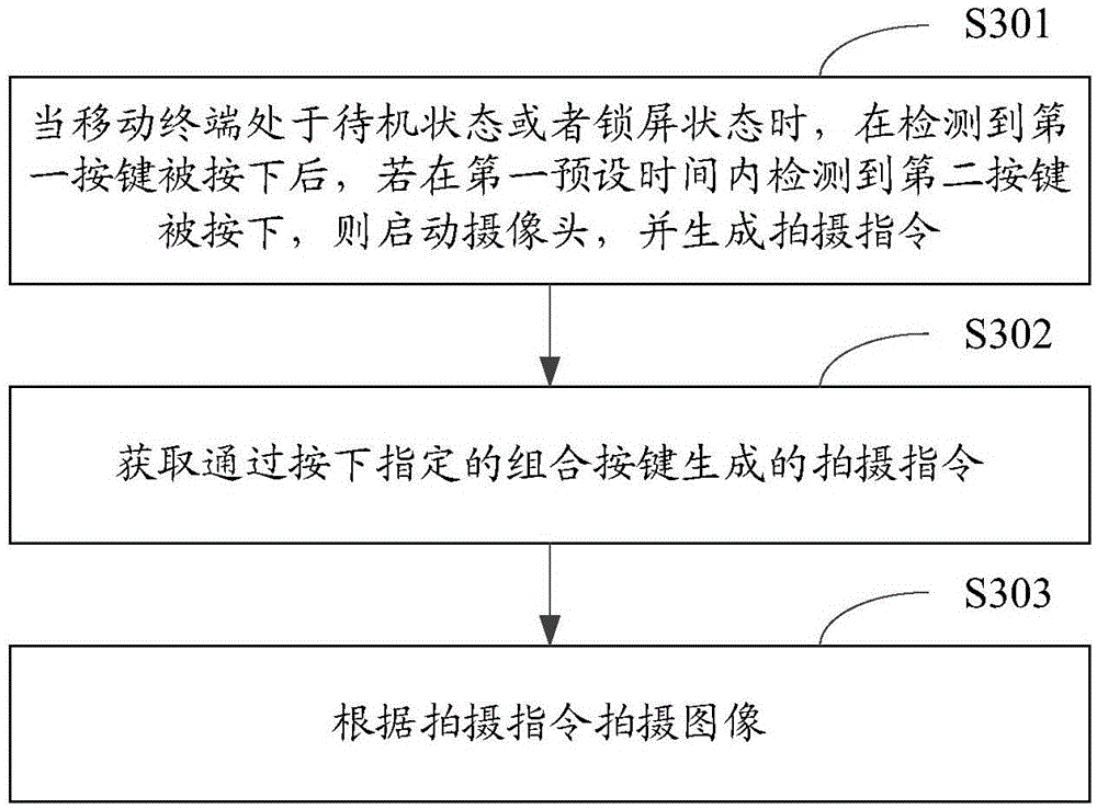 Shooting method and apparatus for mobile terminal