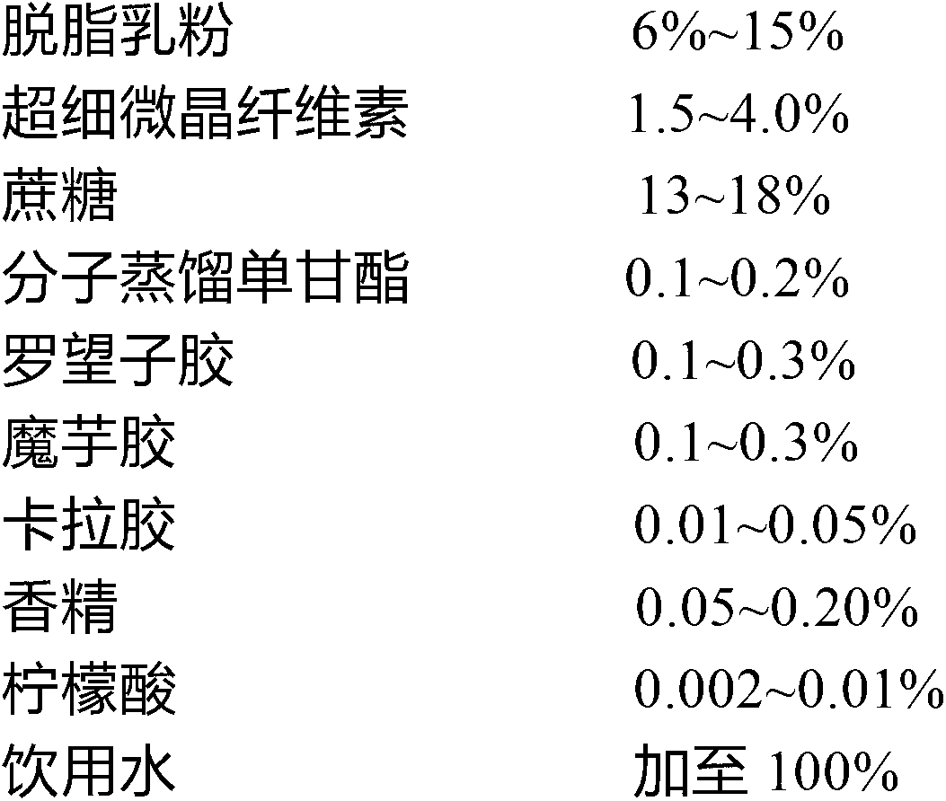 Fat-free ice cream and preparation method thereof