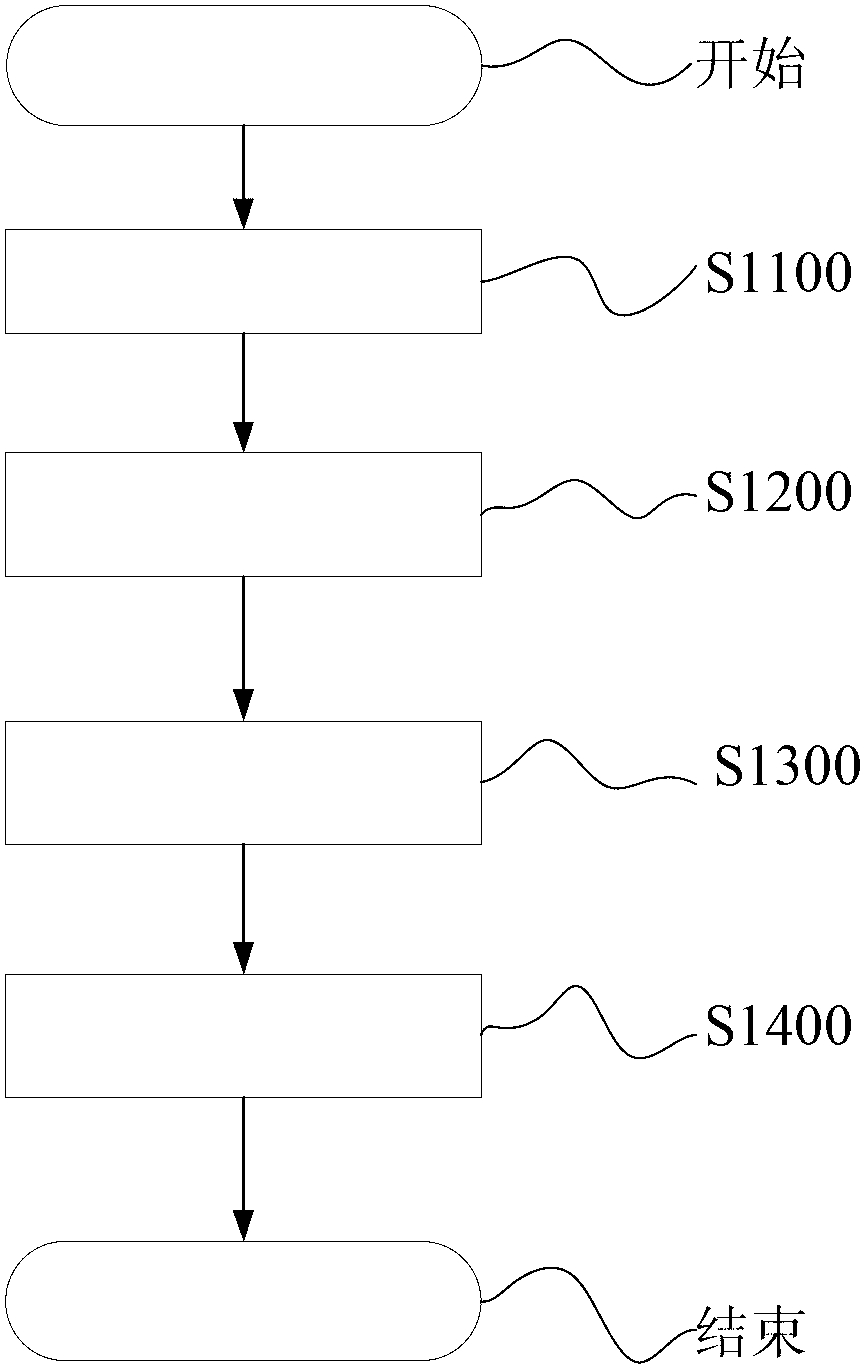 Fat-free ice cream and preparation method thereof