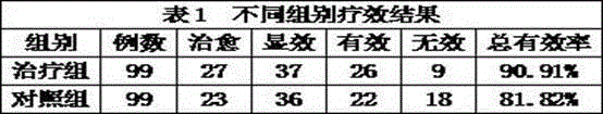 Traditional Chinese medicine composition for treating hyperplasia of mammary glands and preparation method of traditional Chinese medicine composition