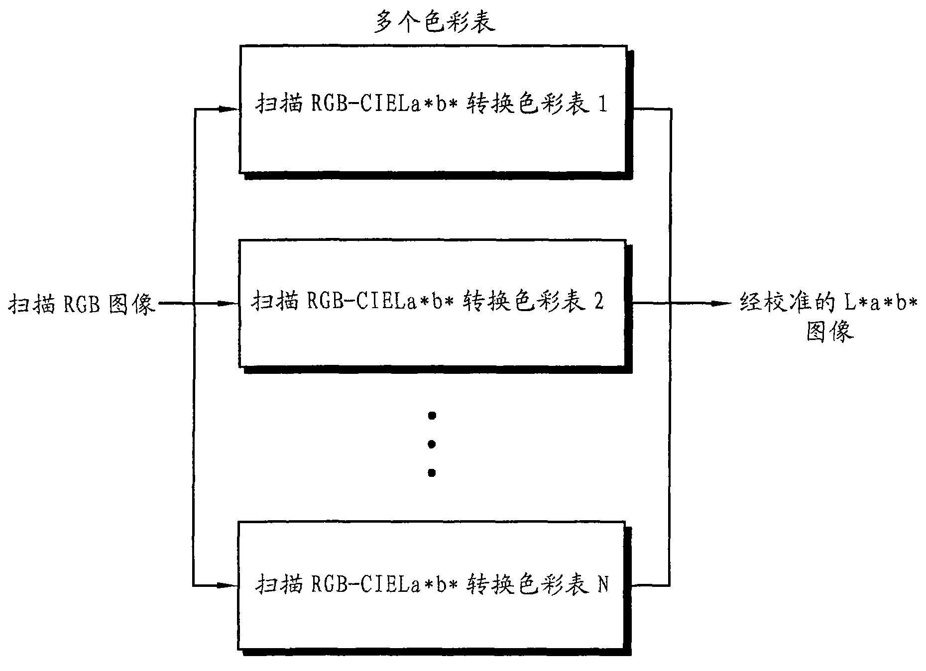 Image processing apparatus and method