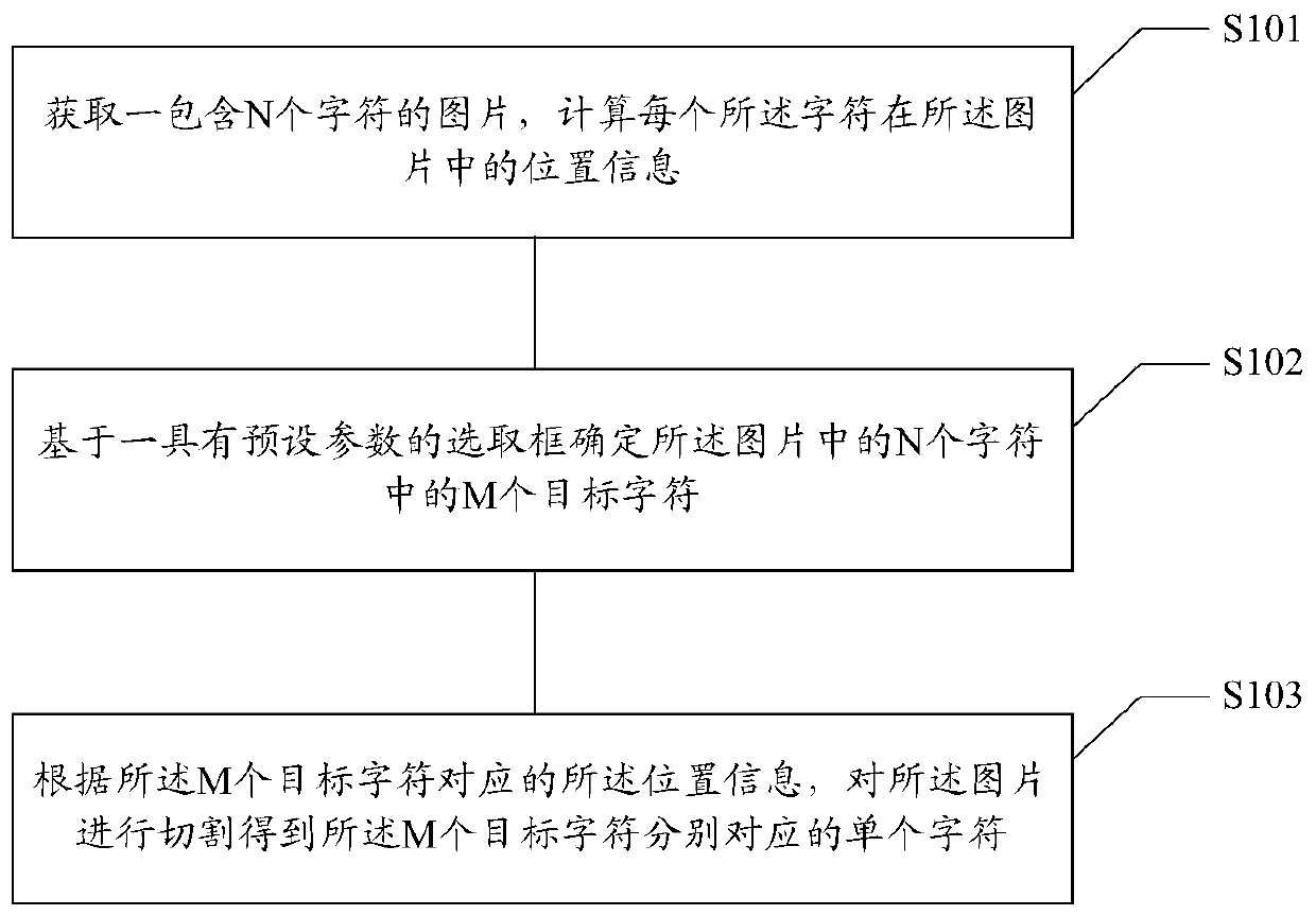 Character cutting method, device, computer-readable storage medium, and electronic device