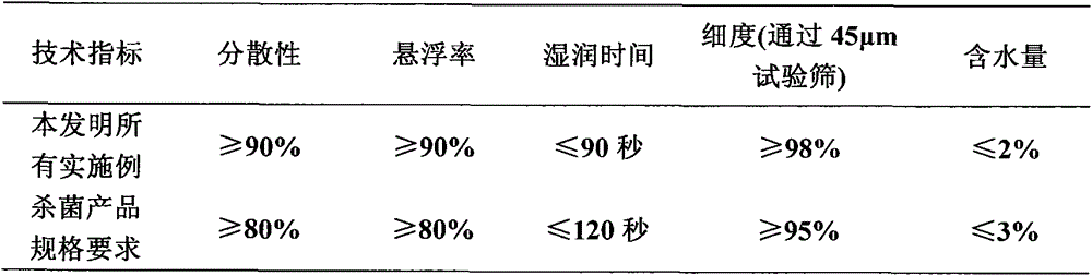 Pesticide composition containing fluoride ether bacterium amide