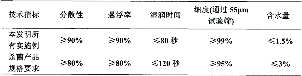 Pesticide composition containing fluoride ether bacterium amide