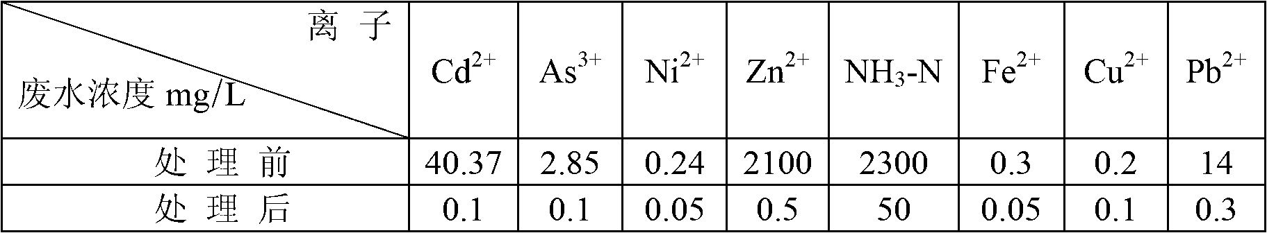 Pharmaceutical compound for treating wastewater containing complex heavy metals and/or radioactive substances and application of pharmaceutical compound