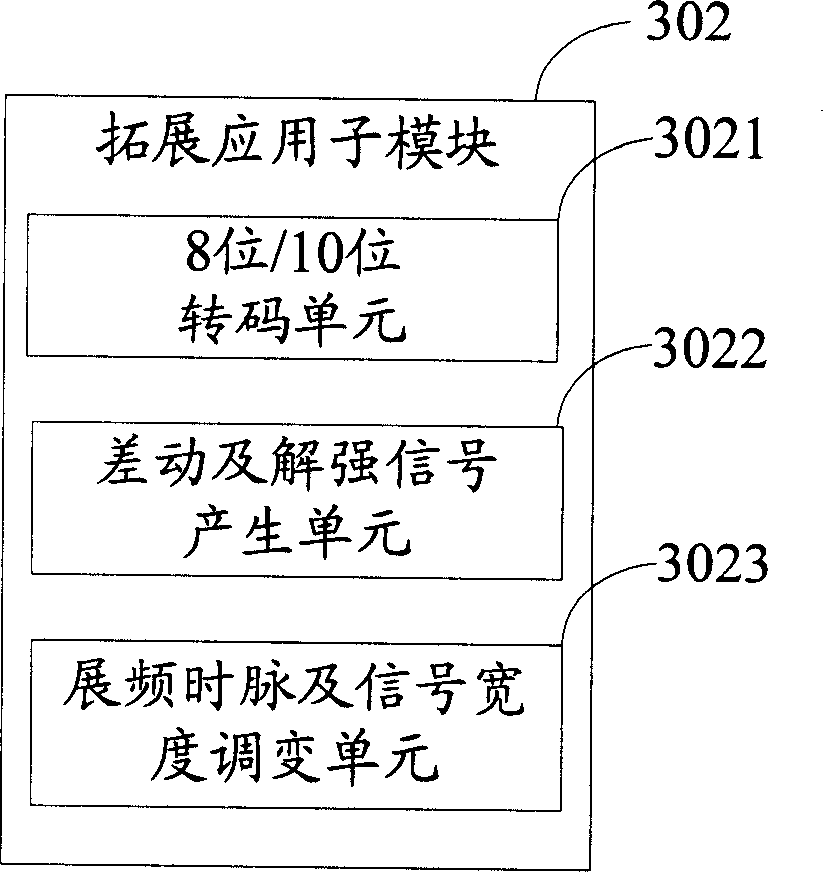 System and method for automatically generating multiple excitation resource of analog analysis