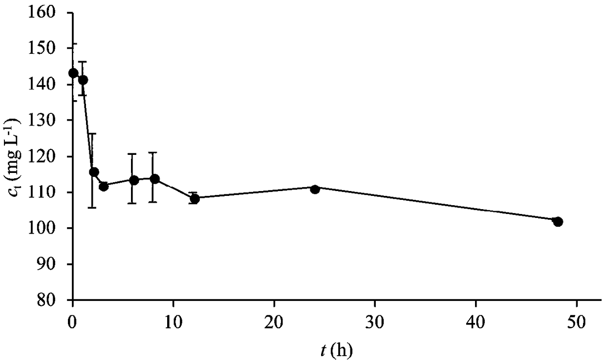 Method for repairing nuclide cesium pollution of seawater