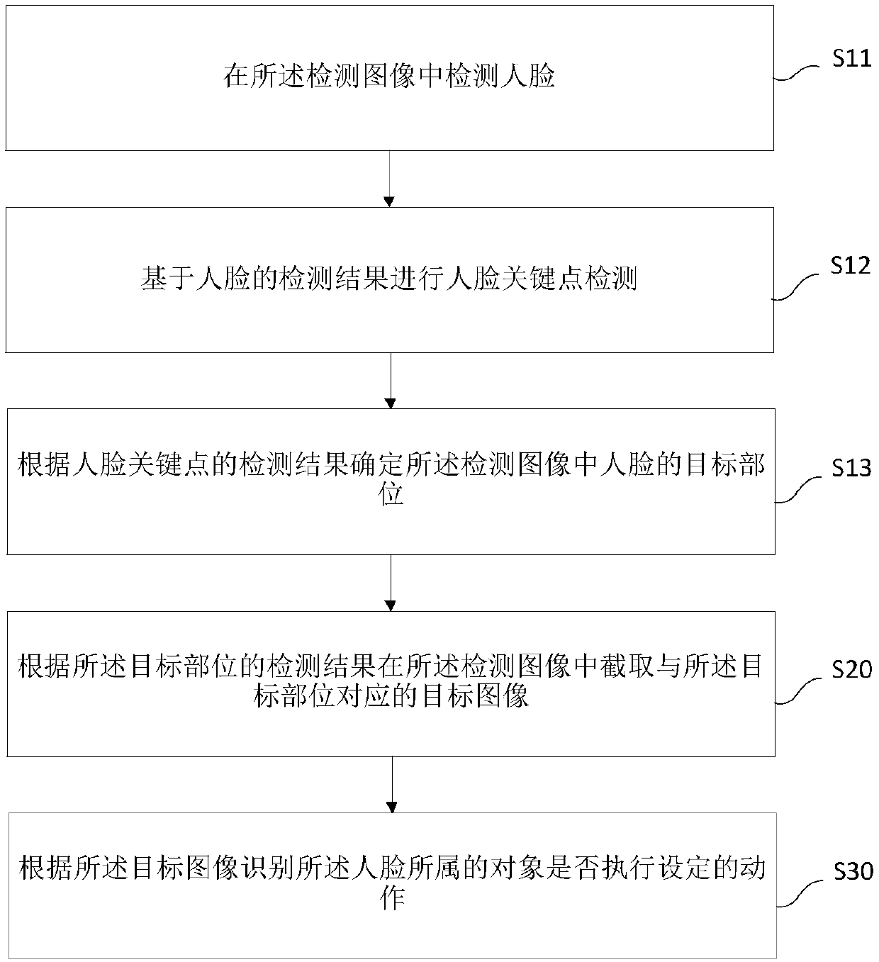 Action recognition method and device and driver state analysis method and device