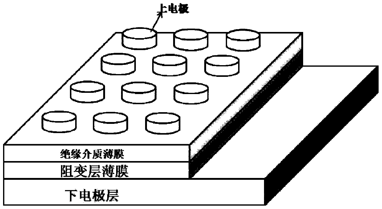 Filament mechanism-based small-area electrode resistive random access memory and preparation method thereof