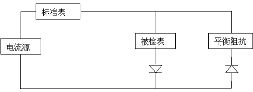 Method for calibrating errors of electric energy meter under influence of direct currents and even-order harmonic