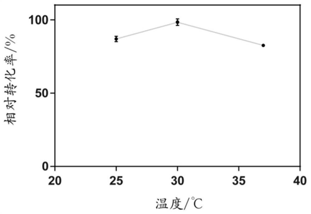 A method for synthesizing p-hydroxymandelic acid