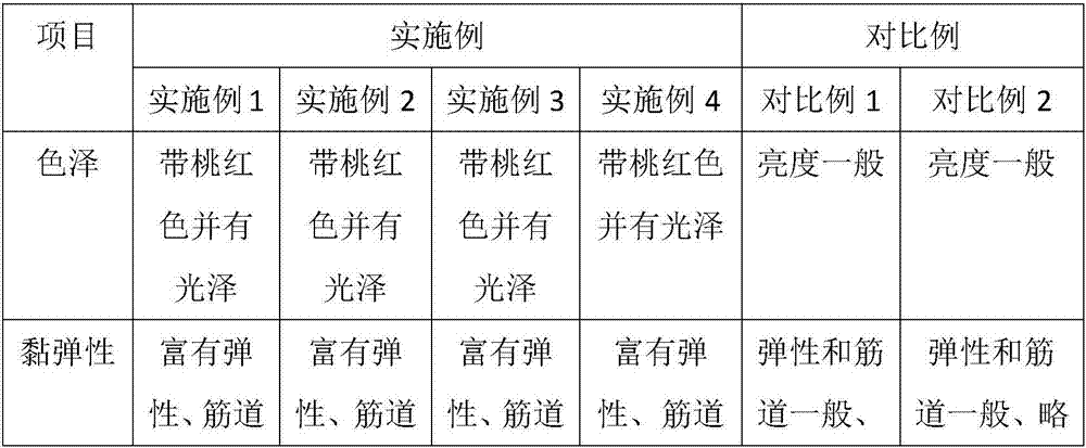 Fresh wet noodles made from three-red honey pomelos and preparation method of fresh wet noodles