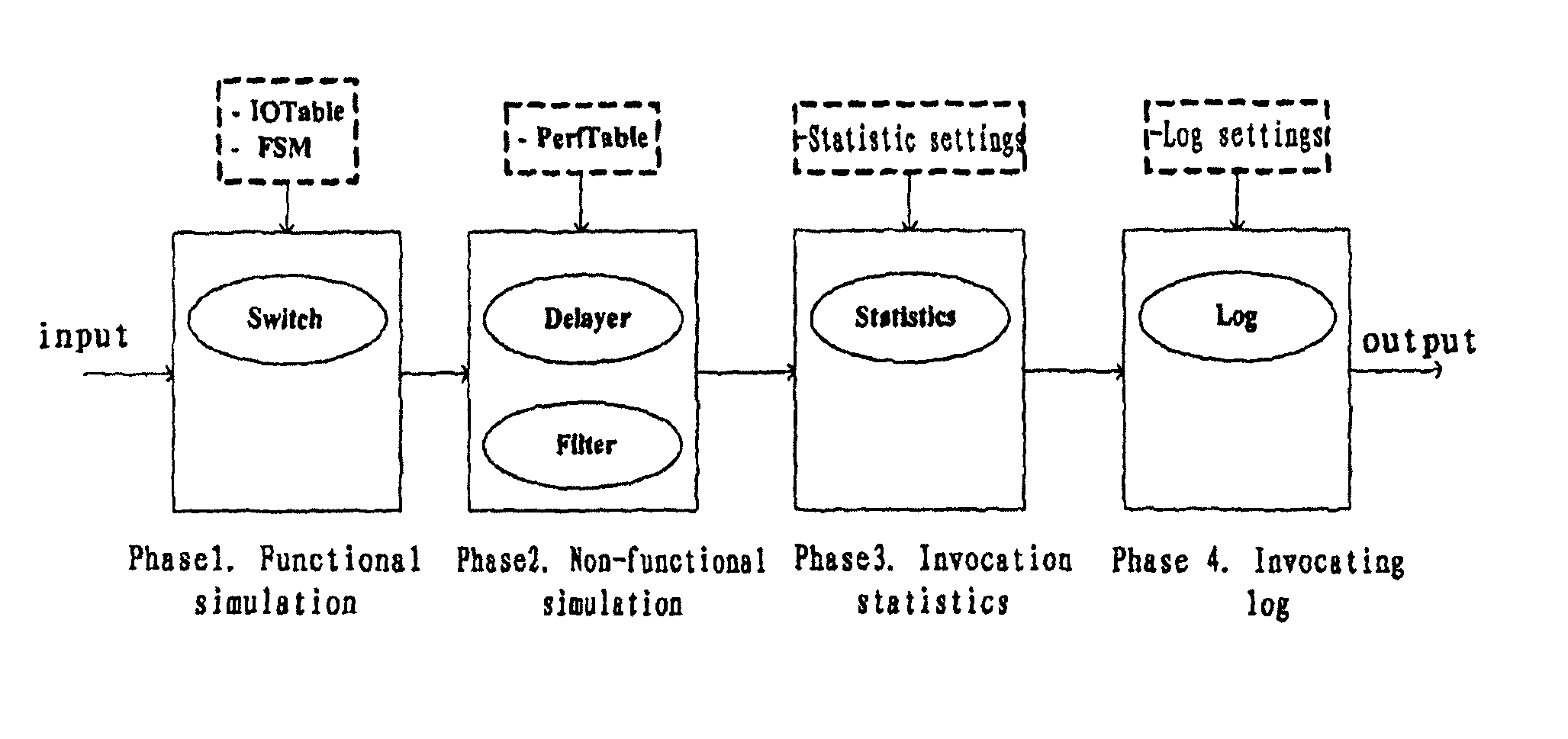 Service testing method and service testing system