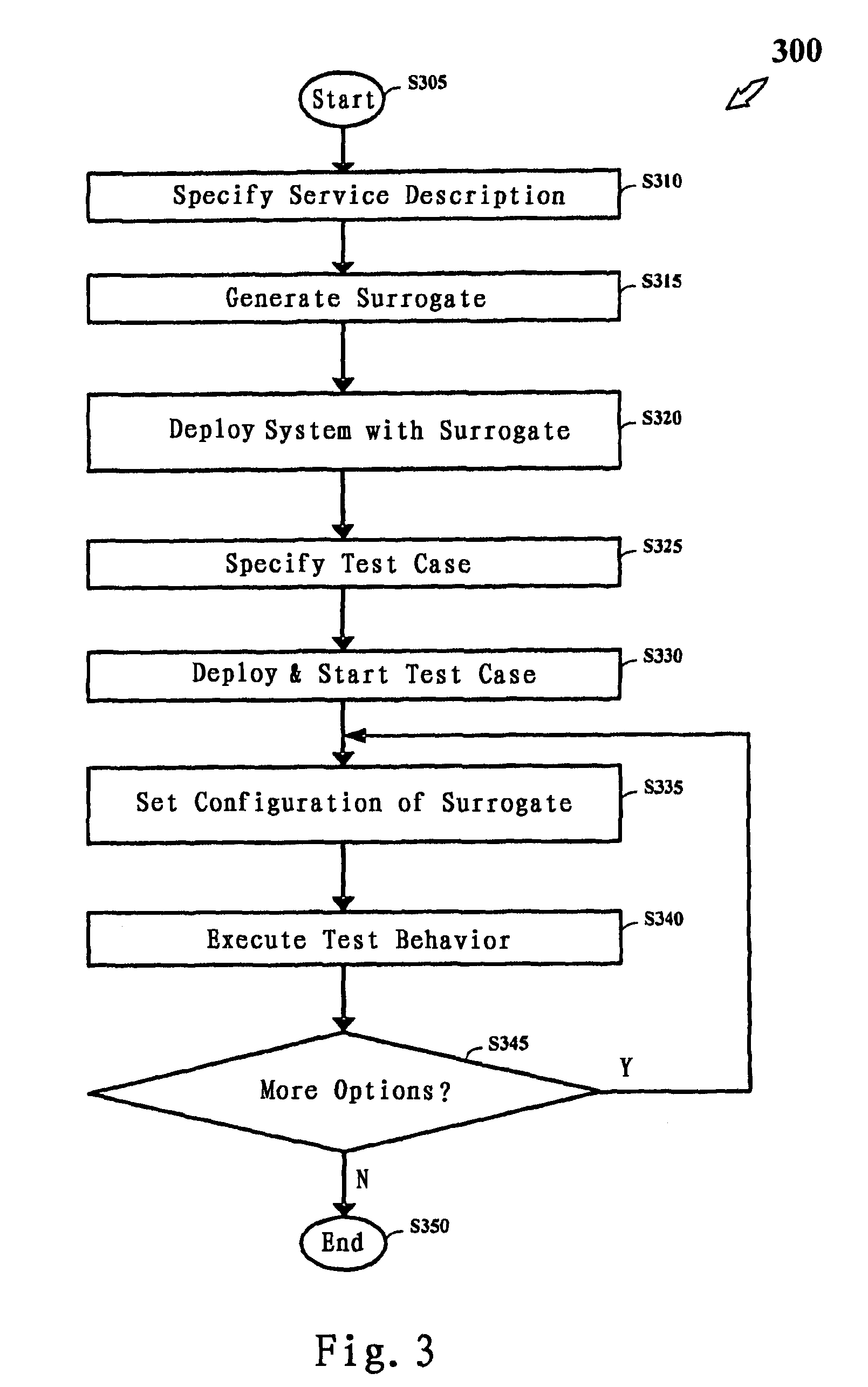 Service testing method and service testing system