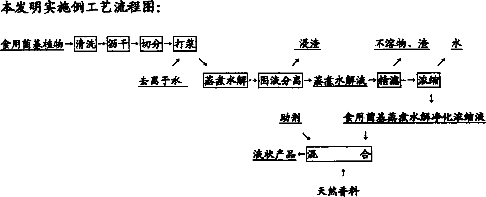 Preparation method and using method of edible fungi radical natural biomass cleaner