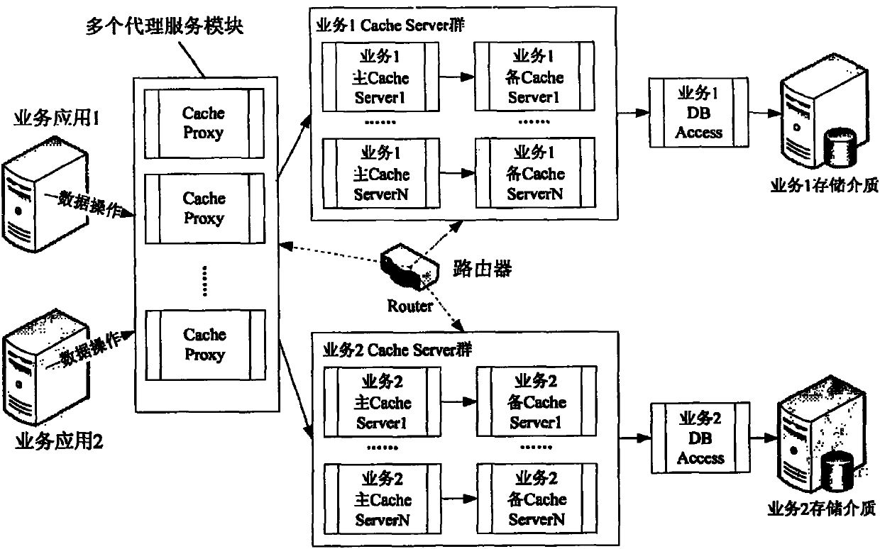 A data migration method, device and system for a distributed storage system