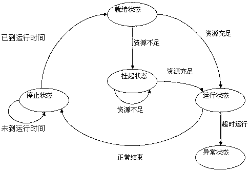 Water quality analyzing/calculating service system supporting dynamic compiling