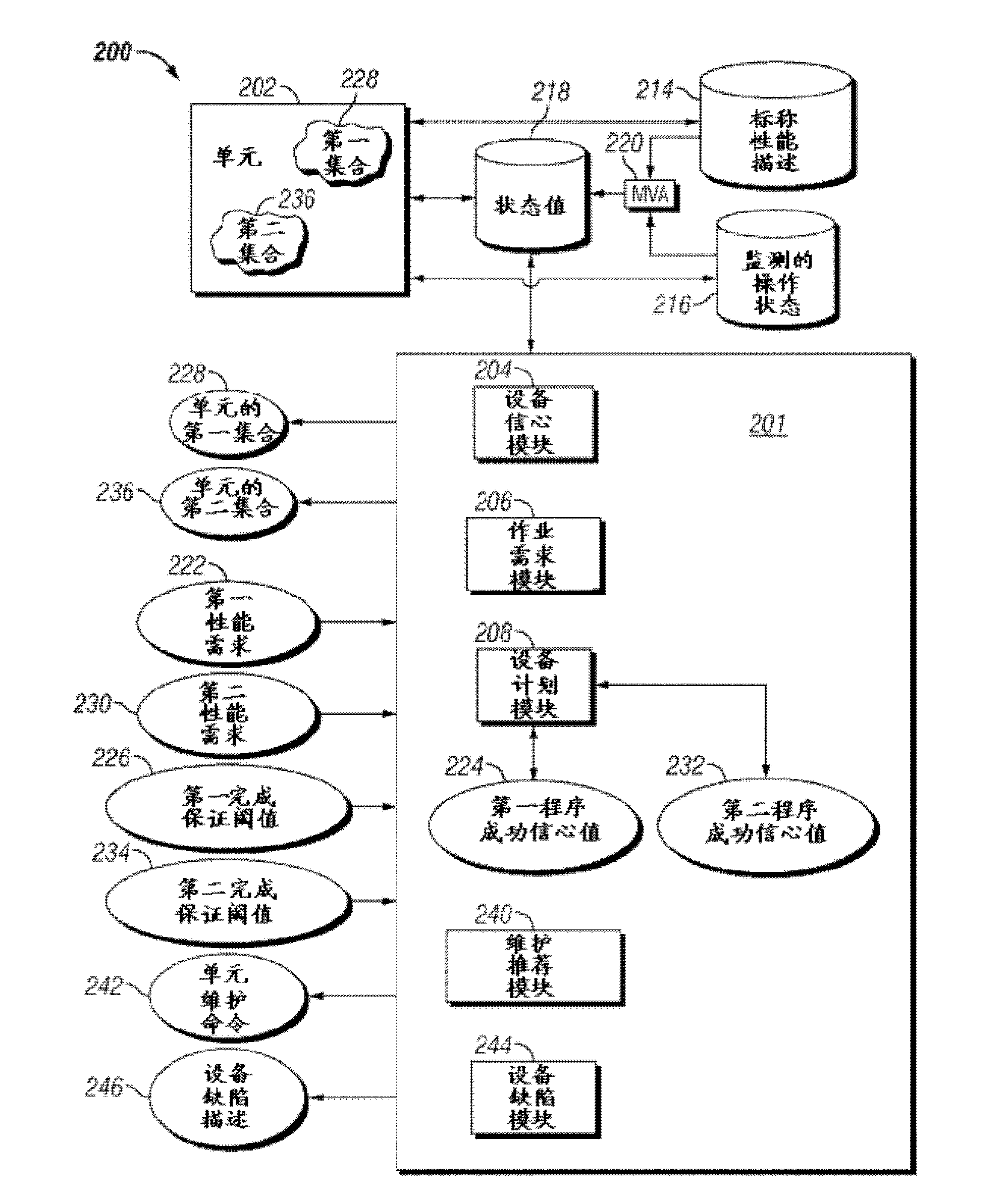 System, method, and apparatus for oilfield equipment prognostics and health management