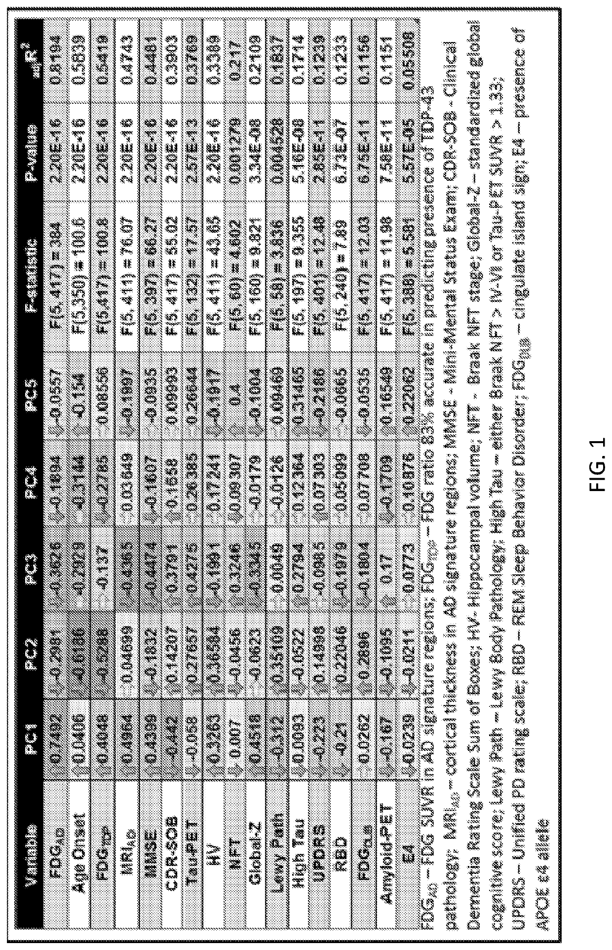 System and method for determining a set of principal components in a multivariate medical data