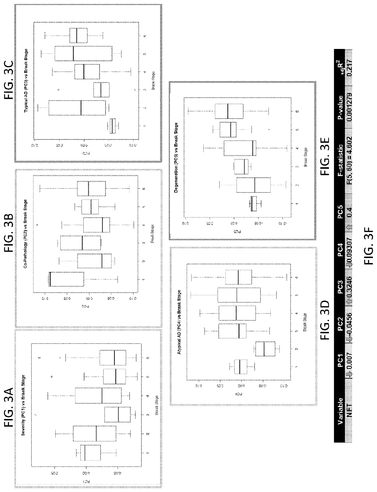 System and method for determining a set of principal components in a multivariate medical data