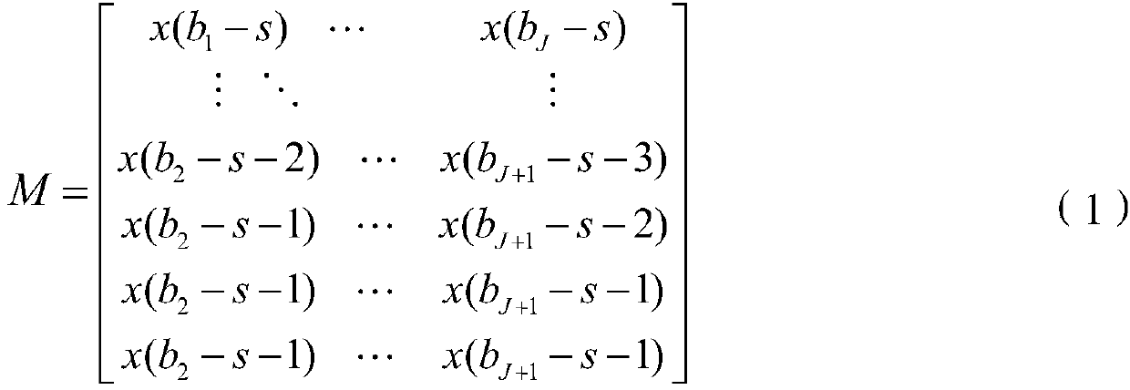 A method and device for denoising ECG signals based on optimization theory